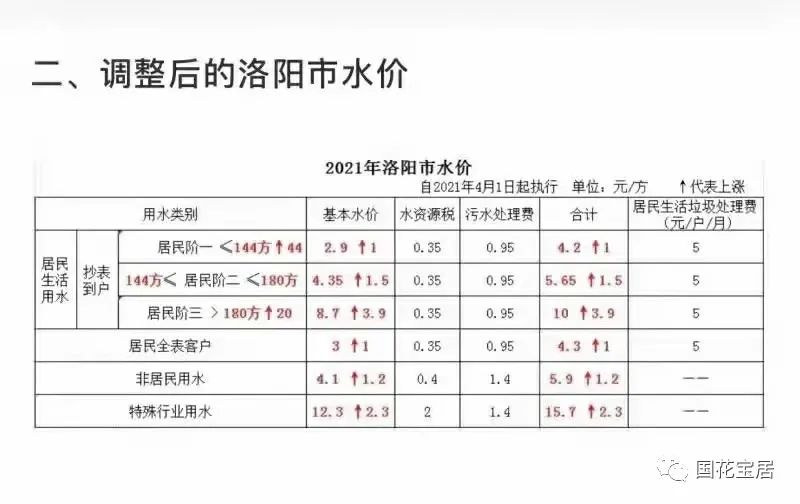 浇地水价每小时180