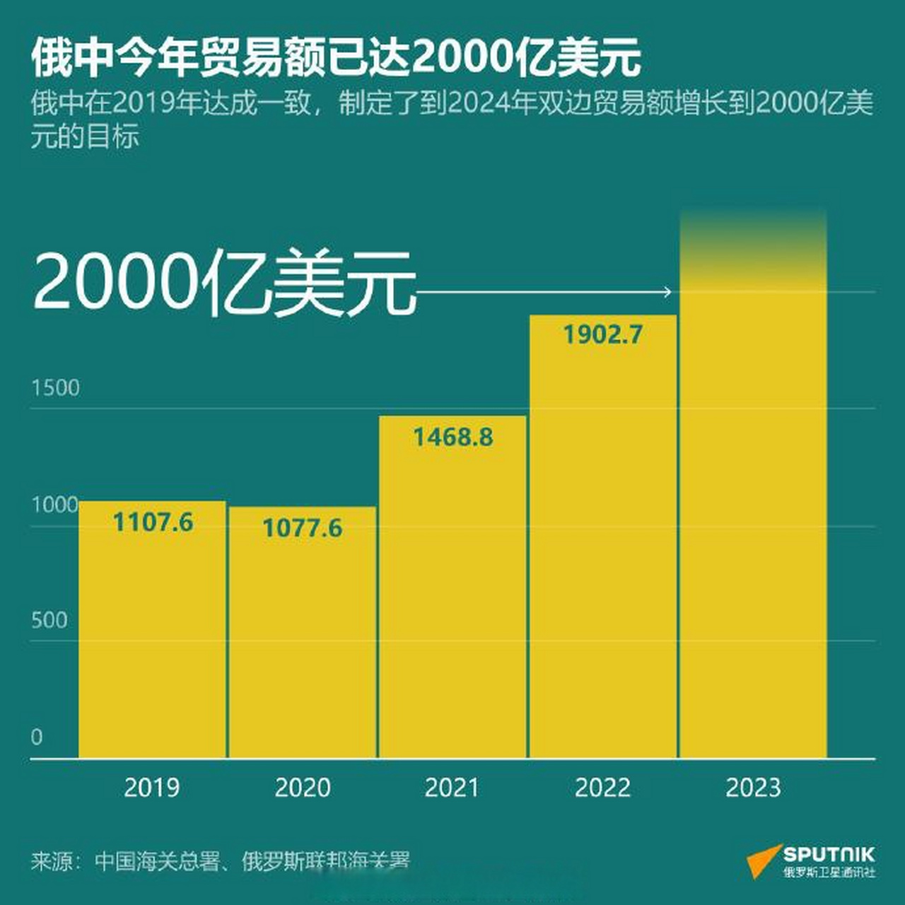 中拉去年贸易额超5184亿美元