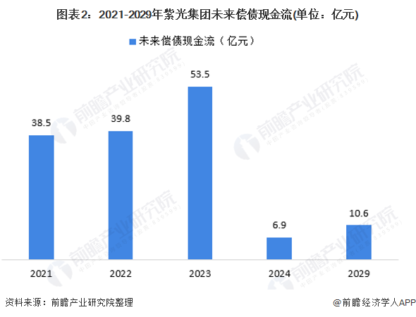 紫光集团破产重组后如何“求生”？揭秘企业重生之路