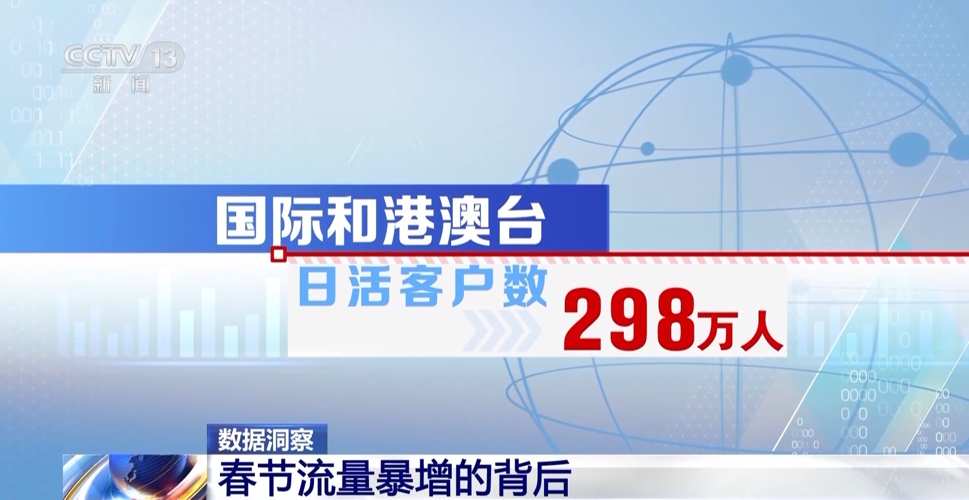 外航狂接中国流量：全球航空业的新机遇与挑战