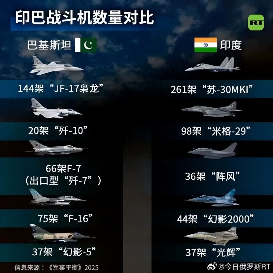 专家：看完印巴空战印尼不淡定了
