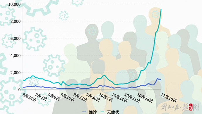 4月以来新冠感染呈上升趋势