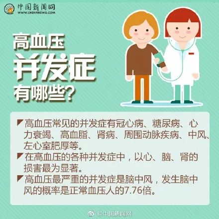 钟南山提醒高血压要尽早干预