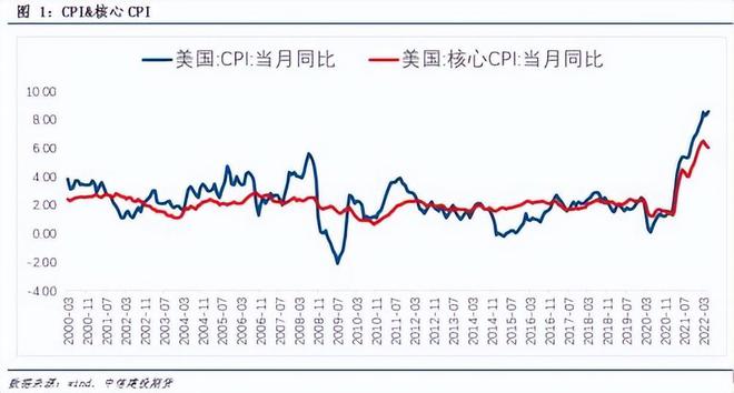 中国减持美债 持仓规模降至第三