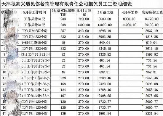 11.3万工资给3千老板被法官怒斥