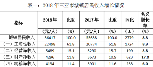 11.3万工资只给3千