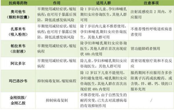 这次新冠感染的症状有什么特点