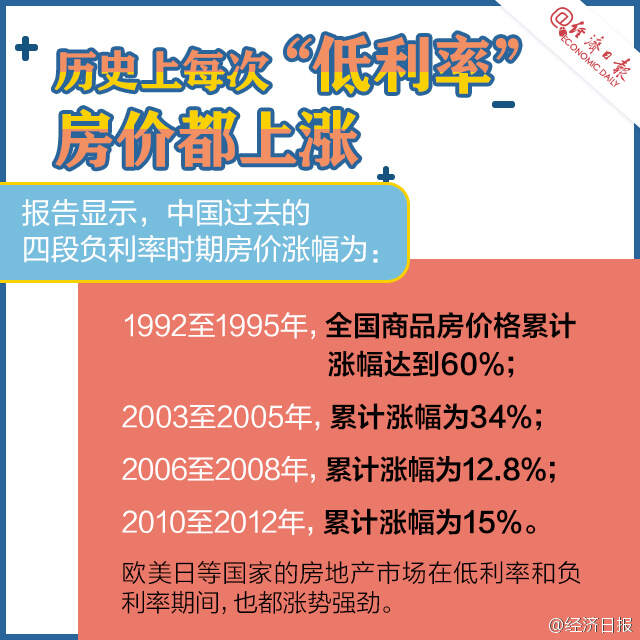 专家：低利率时代来临