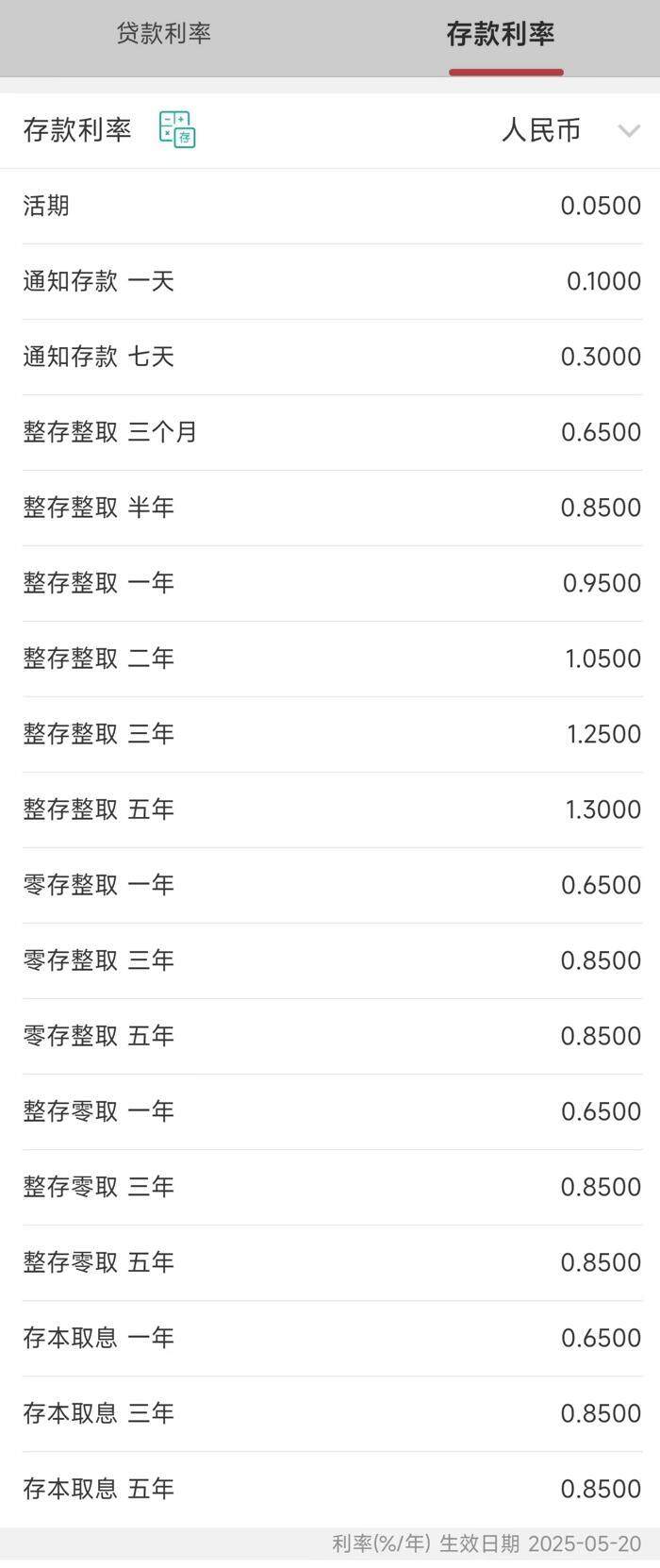 男子降息前闪存300万多赚15万