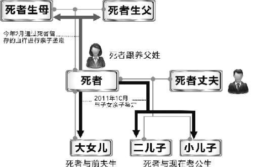 化粪池遇难大学生家长可索赔多少