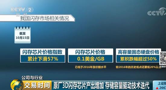 男子降息前闪存300万多赚15万