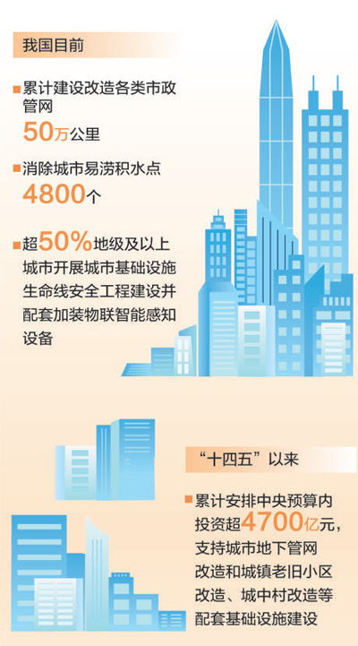未来5年城市新变化