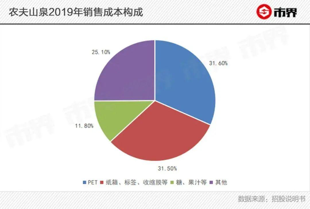 钟睒睒:农夫山泉所有产品无法代加工