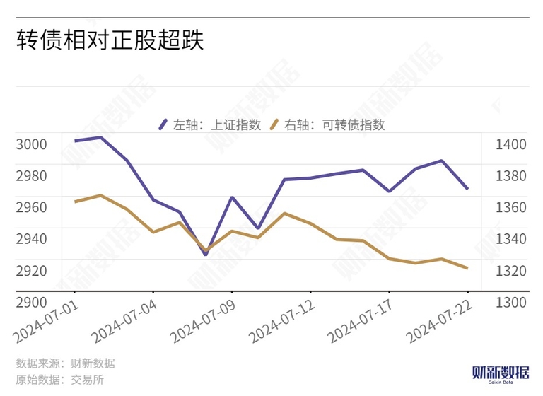 低利率时代如何破局