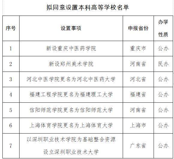 教育部拟同意设置32所新大学