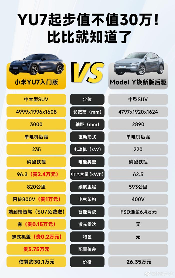小米YU7不公布价格
