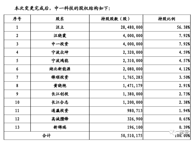 陈坤儿子大学毕业 父子俩合照庆祝