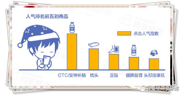 助眠药涨到100多元