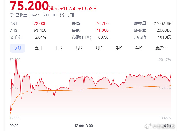 泡泡玛特市值3千亿