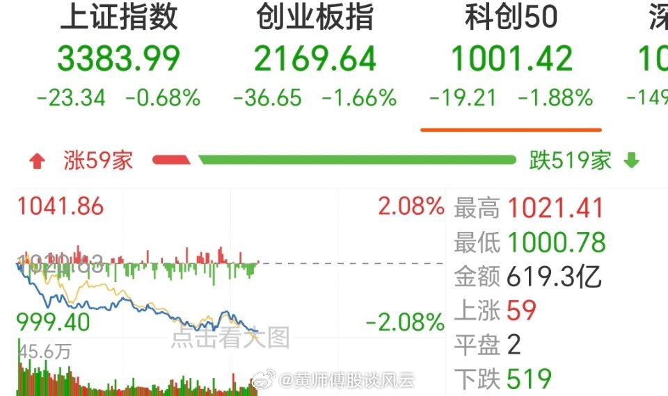 震惊！A股午后突然下跌发生了什么？背后原因大揭秘！