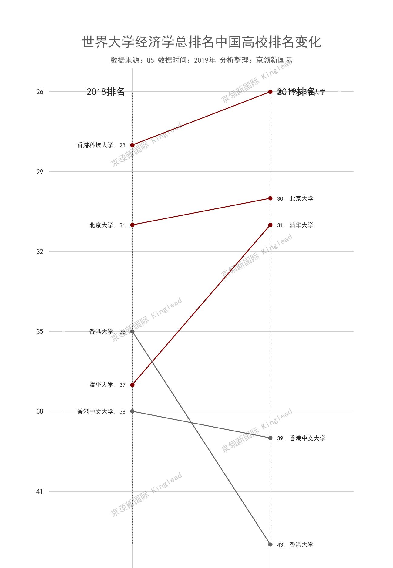 重磅！港科大宣布无条件录取哈佛国际生，全球教育格局或将重塑！